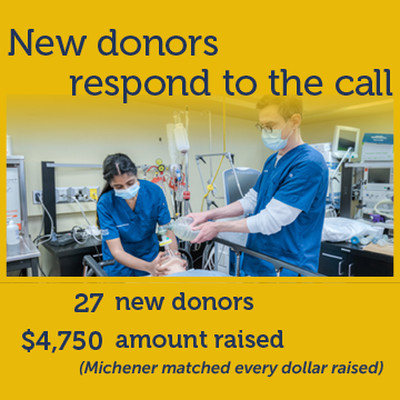 New donors respond to the call. Michener welcomed 27 new donors this year and raised 4,750 dollars for bursaries. Photo of students practicing their skills with Micheners simulation equipment.