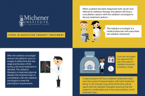 What is Radiation Therapy? Infographic
