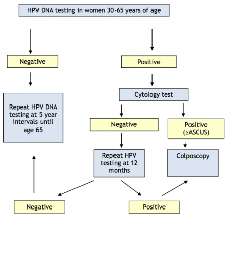 cpt code for malignant mesothelioma