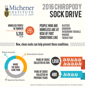 Sock Drive Infographic