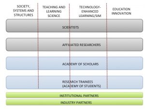 Membership Model image