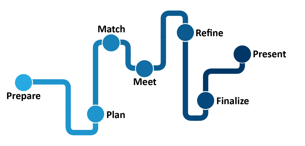 AI Roadmap