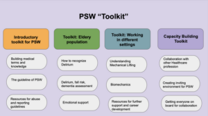 PSW "Toolkit"